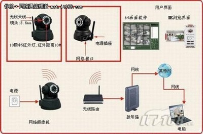 超值选购价 帝视尼网络摄像机q7仅290元-it168 网络通信专区