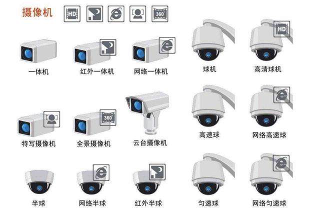 三家实控人发生变更!2019年A股安防设备概念并购案例